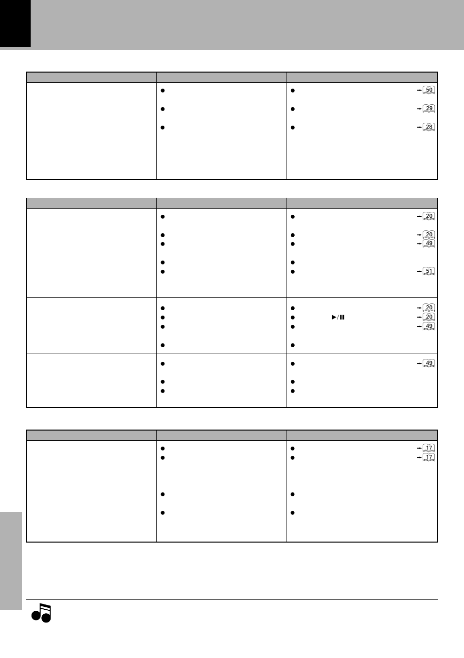 Cd player unit, Cassette deck unit, Remote control unit | Kenwood FM/AM Reciever R-SE7 User Manual | Page 54 / 56