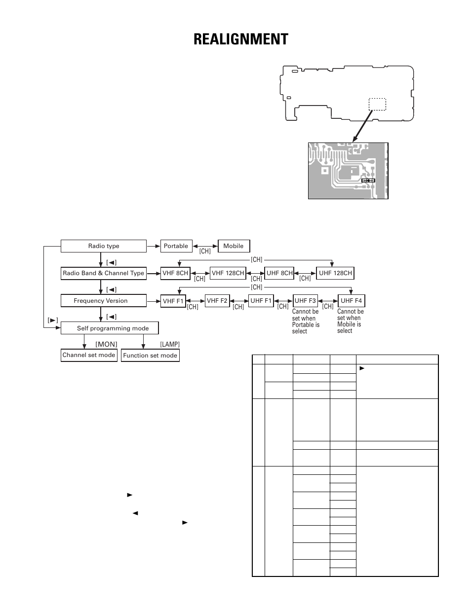 Realignment, Self programming mode (tk-270g only) | Kenwood TK-270G User Manual | Page 11 / 50