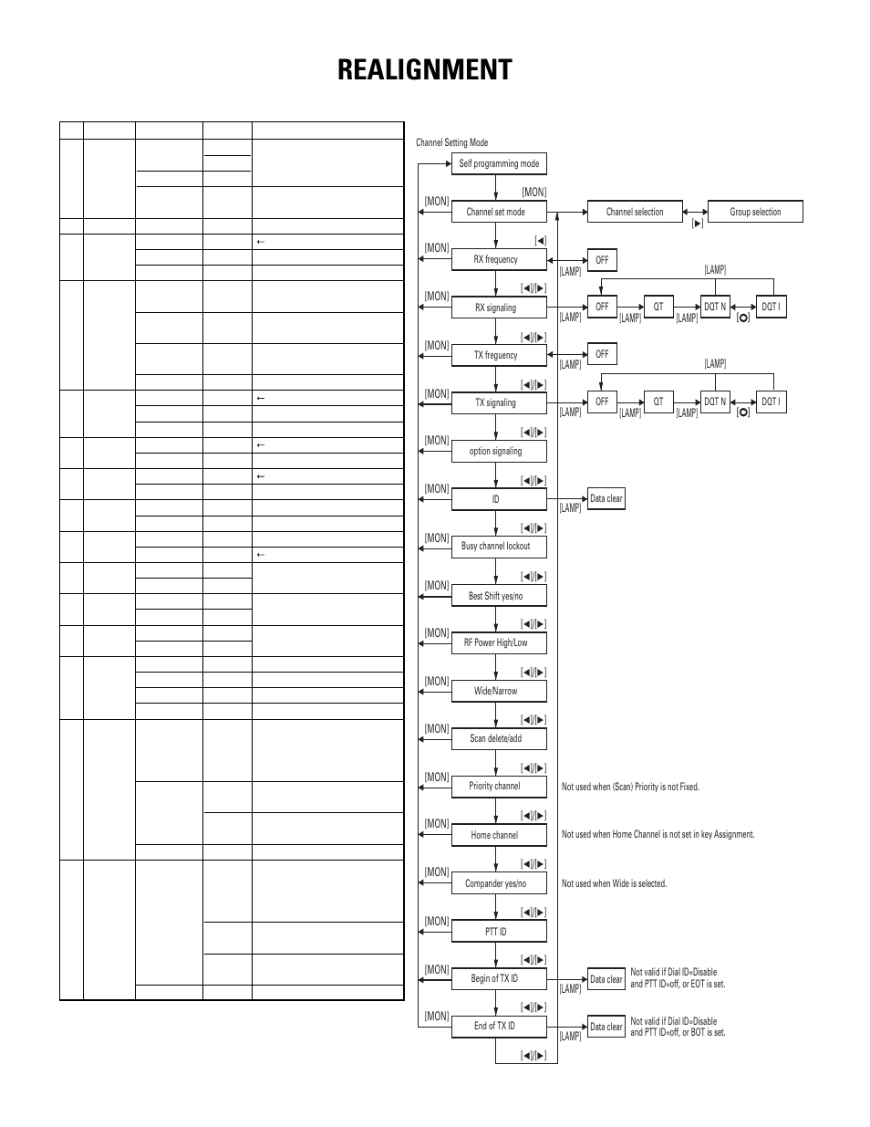 Realignment | Kenwood TK-270G User Manual | Page 12 / 50