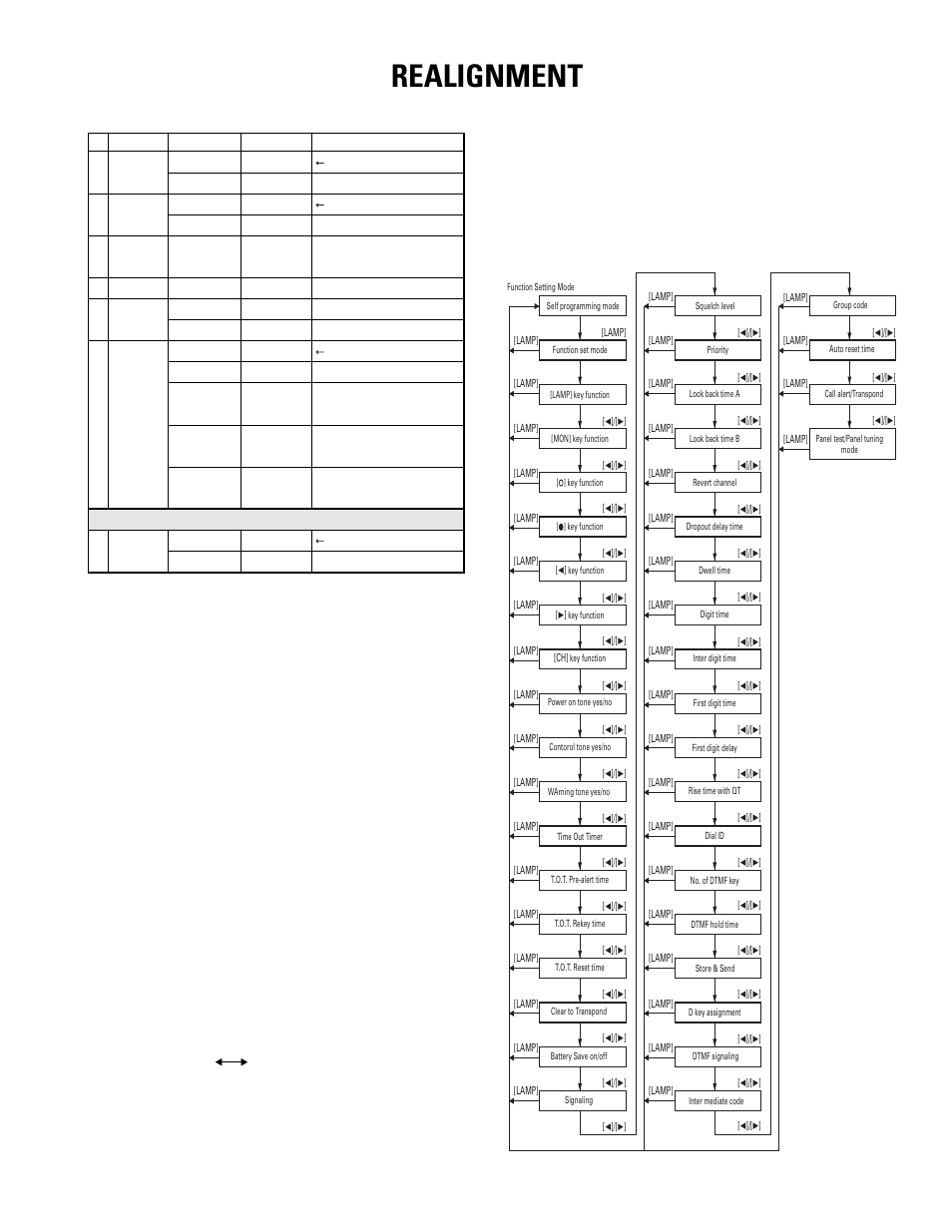 Realignment | Kenwood TK-270G User Manual | Page 15 / 50