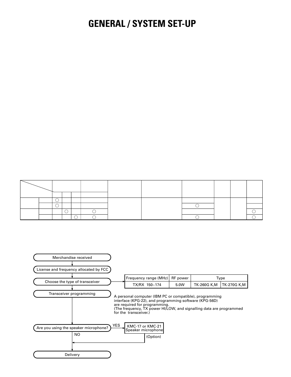 General / system set-up, Introduction, Ordering replacement parts | Personnel safety, Service, System set-up | Kenwood TK-270G User Manual | Page 2 / 50