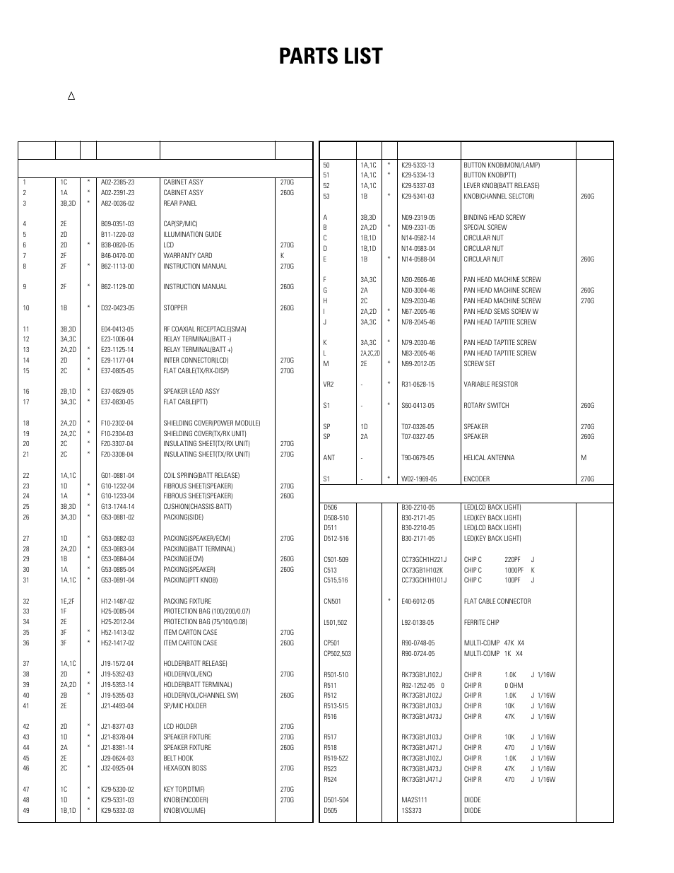 Parts list | Kenwood TK-270G User Manual | Page 24 / 50