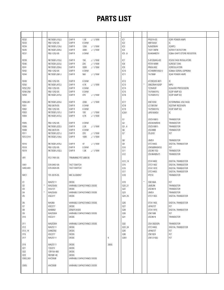 Parts list | Kenwood TK-270G User Manual | Page 29 / 50