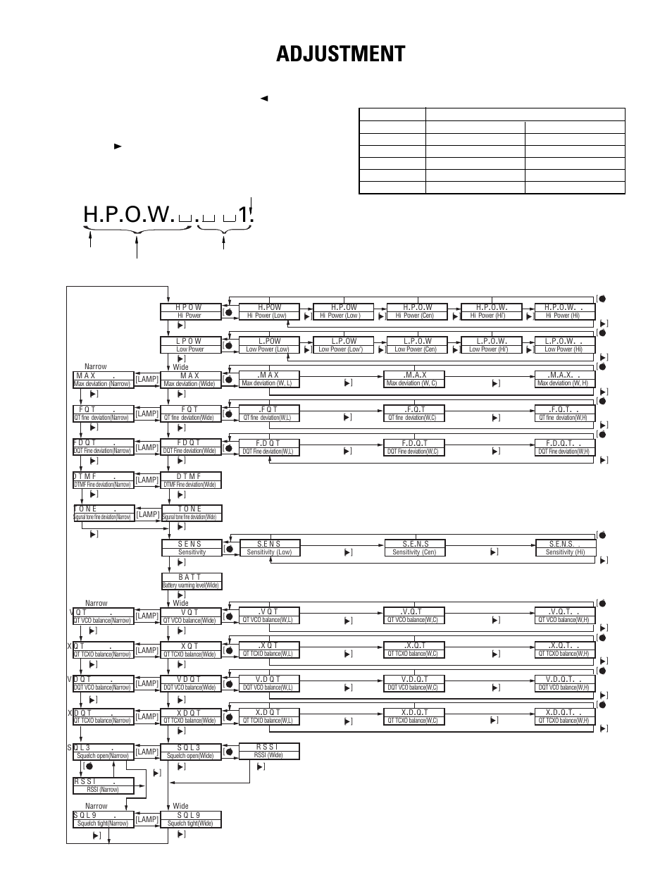 H.p.o.w . adjustment | Kenwood TK-270G User Manual | Page 35 / 50