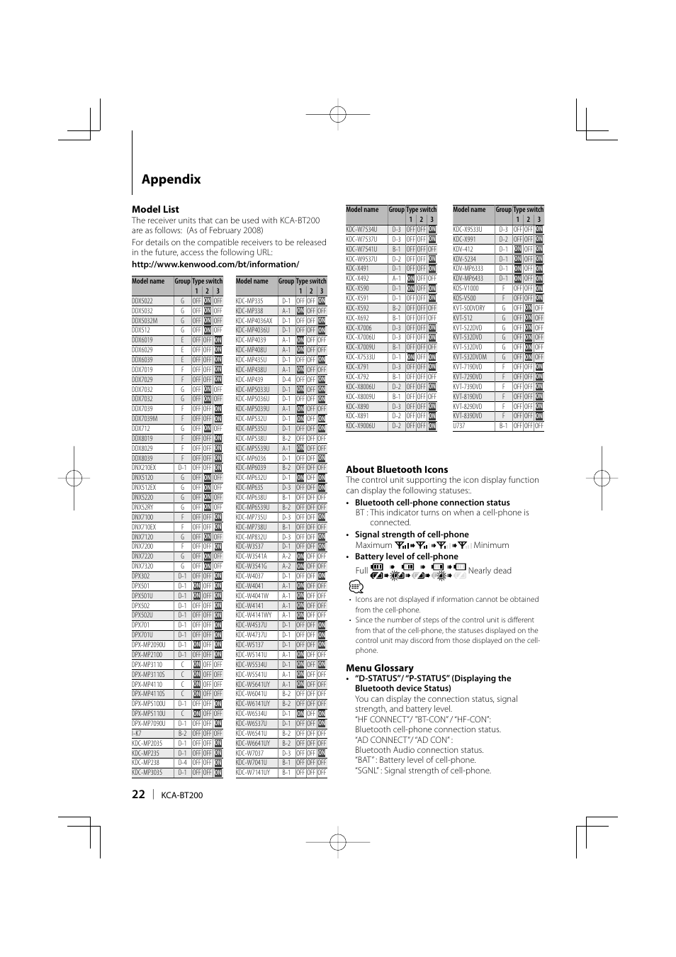Appendix | Kenwood KCA-BT200 User Manual | Page 22 / 80