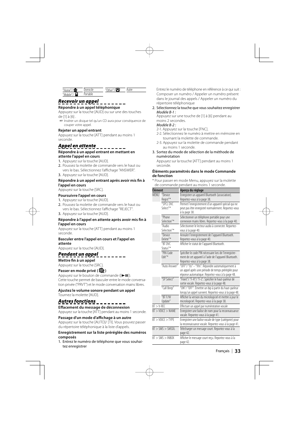 Recevoir un appel, Appel en attente, Pendant un appel | Autres fonctions | Kenwood KCA-BT200 User Manual | Page 33 / 80