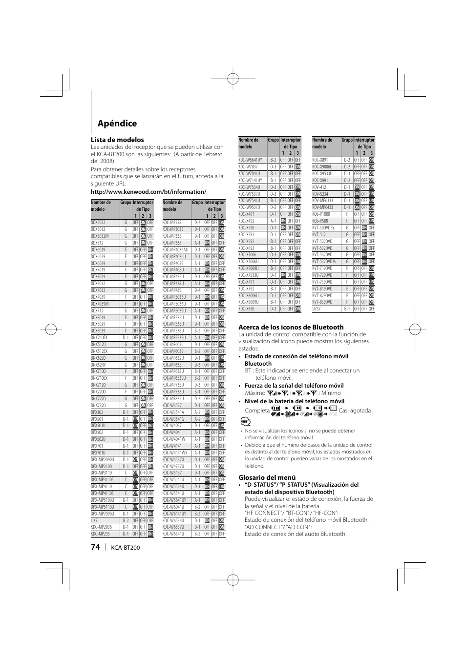 Apéndice | Kenwood KCA-BT200 User Manual | Page 74 / 80