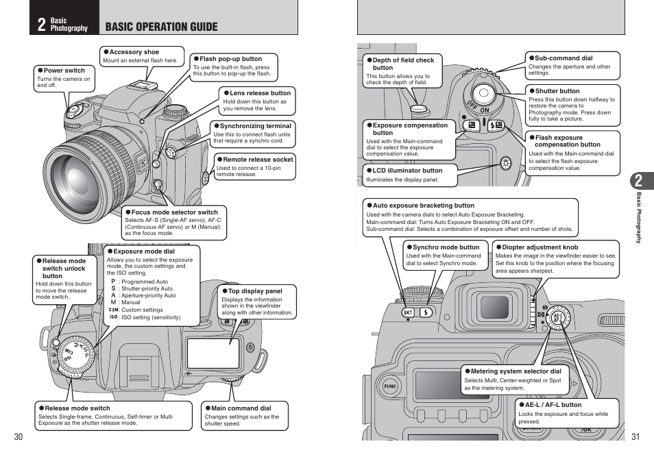 Basic operation guide | FujiFilm FinePix S3Pro User Manual | Page 16 / 73