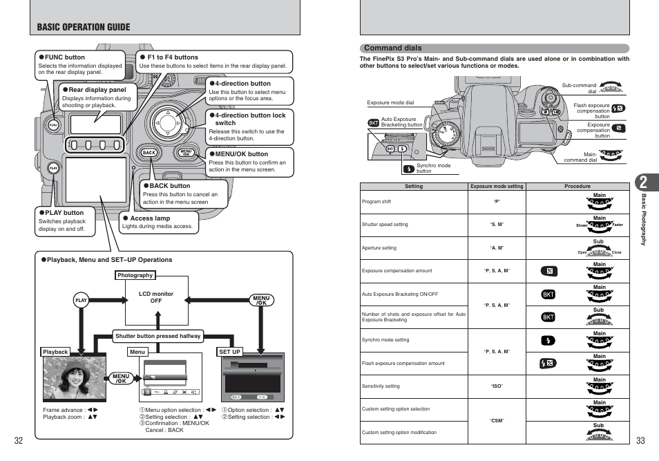 Basic operation guide | FujiFilm FinePix S3Pro User Manual | Page 17 / 73