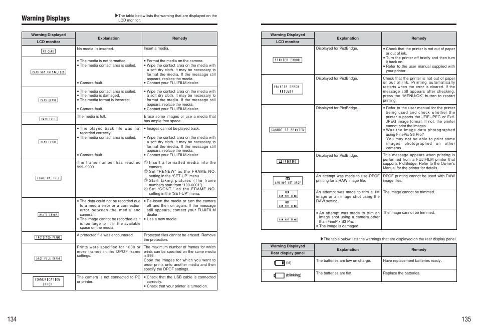 Warning displays | FujiFilm FinePix S3Pro User Manual | Page 68 / 73