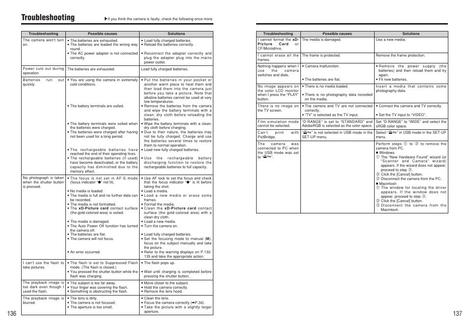 Troubleshooting | FujiFilm FinePix S3Pro User Manual | Page 69 / 73