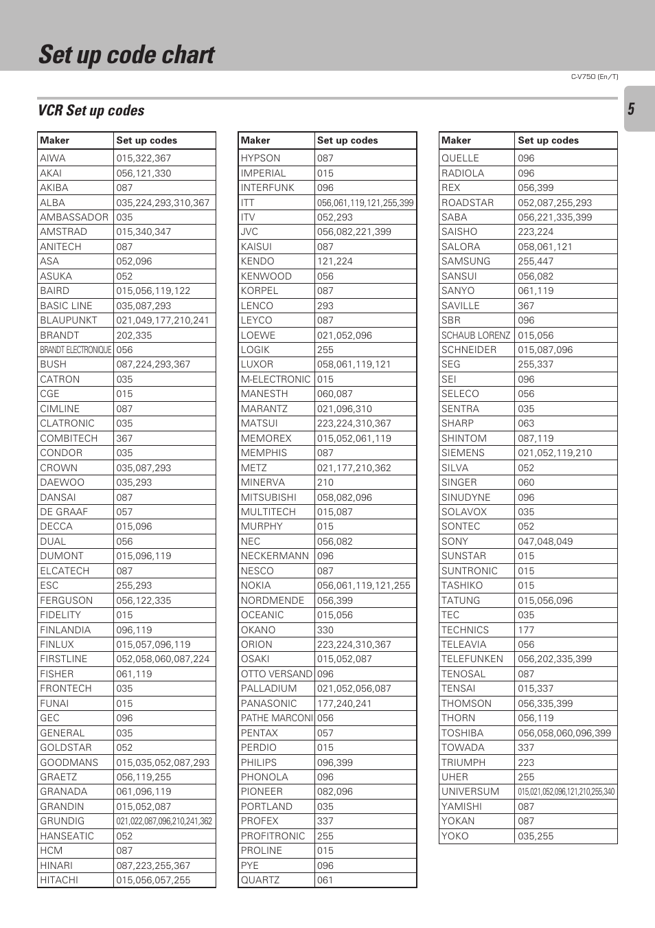 Set up code chart, Vcr set up codes | Kenwood C-V750 User Manual | Page 53 / 60