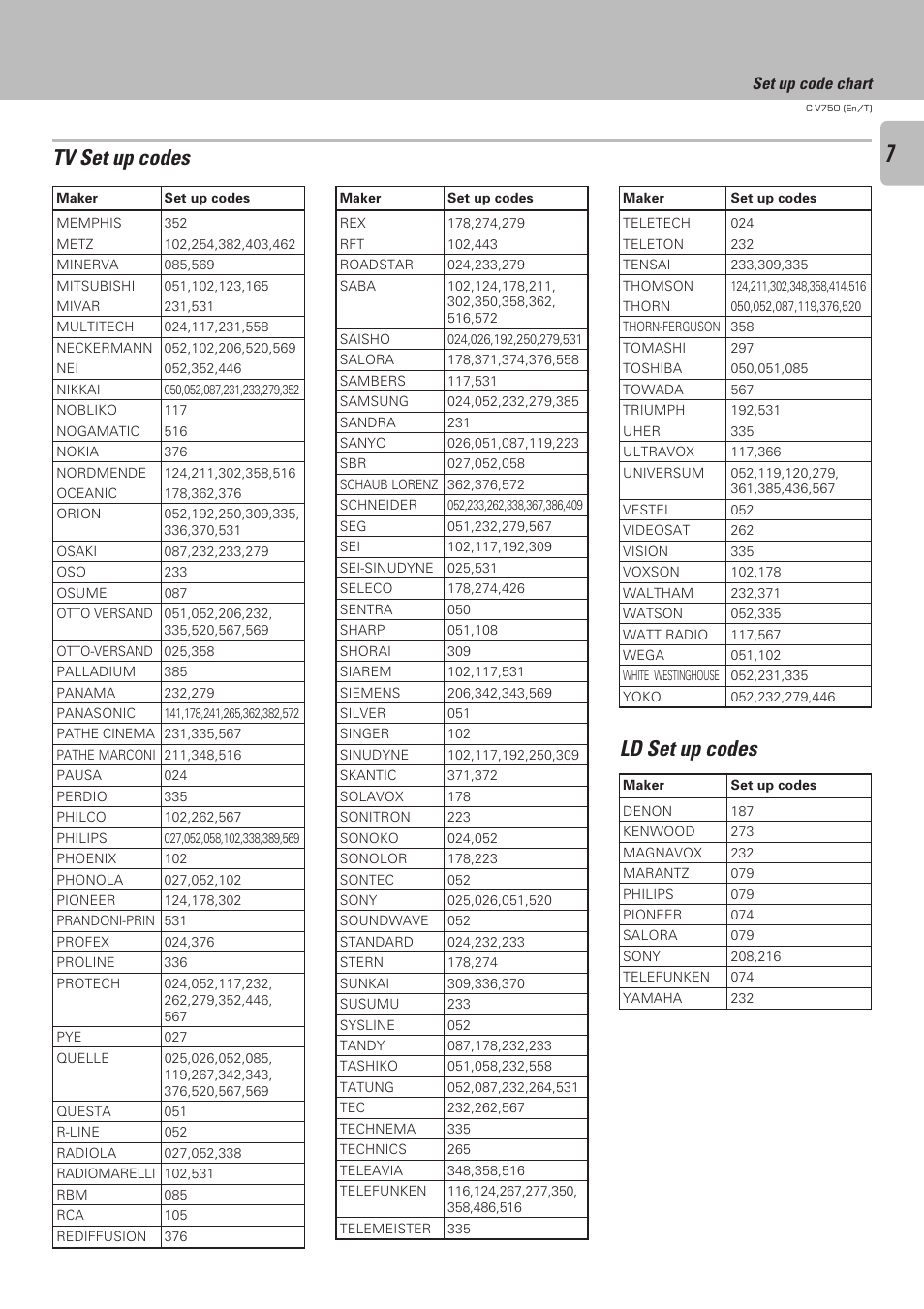 Tv set up codes, Ld set up codes | Kenwood C-V750 User Manual | Page 55 / 60