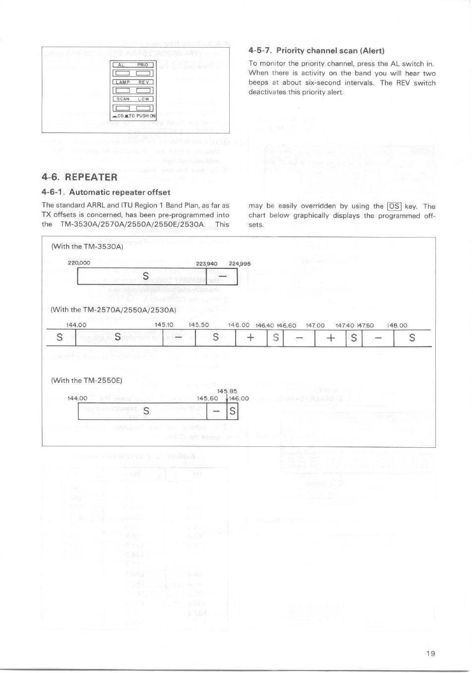 5-7, priority channel scan (alert), 6. repeater, 6-1. automatic repeater offset | 5-7. priority channel scan (alert), S+ s | Kenwood TM-3530A User Manual | Page 19 / 47