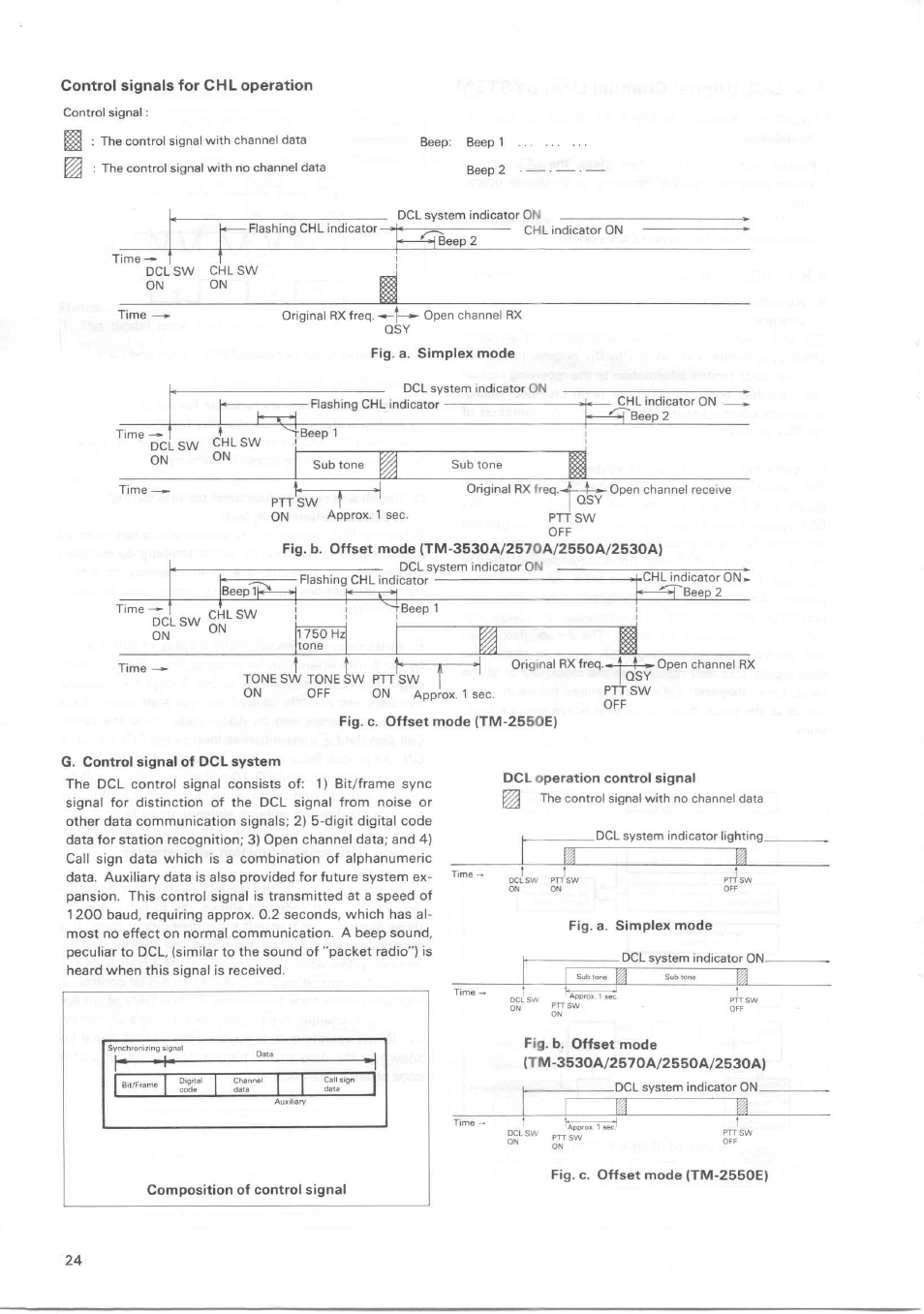 Control signals for chl operation | Kenwood TM-3530A User Manual | Page 24 / 47