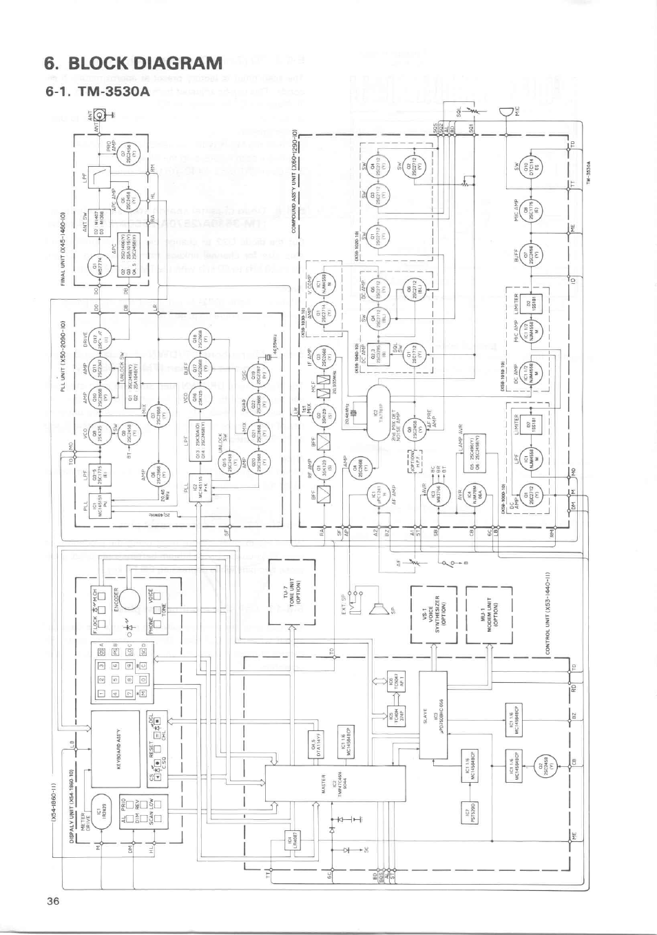 Kenwood TM-3530A User Manual | Page 36 / 47
