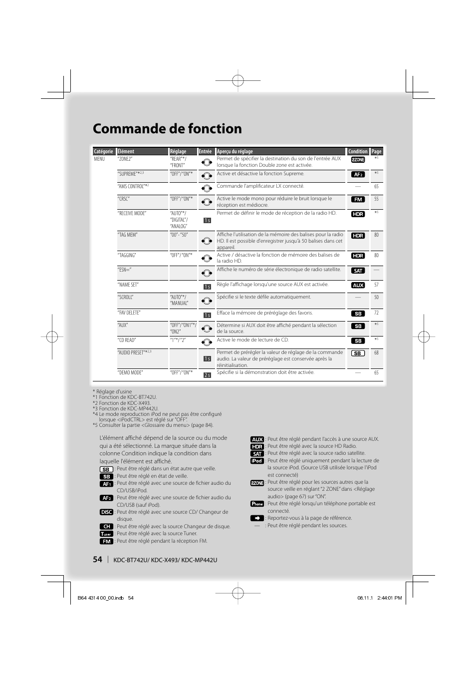 Commande de fonction | Kenwood KDC-BT742U User Manual | Page 54 / 140