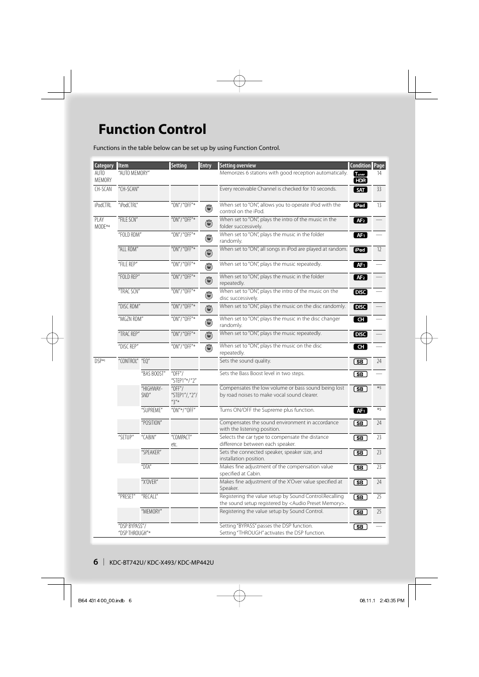 Function control | Kenwood KDC-BT742U User Manual | Page 6 / 140