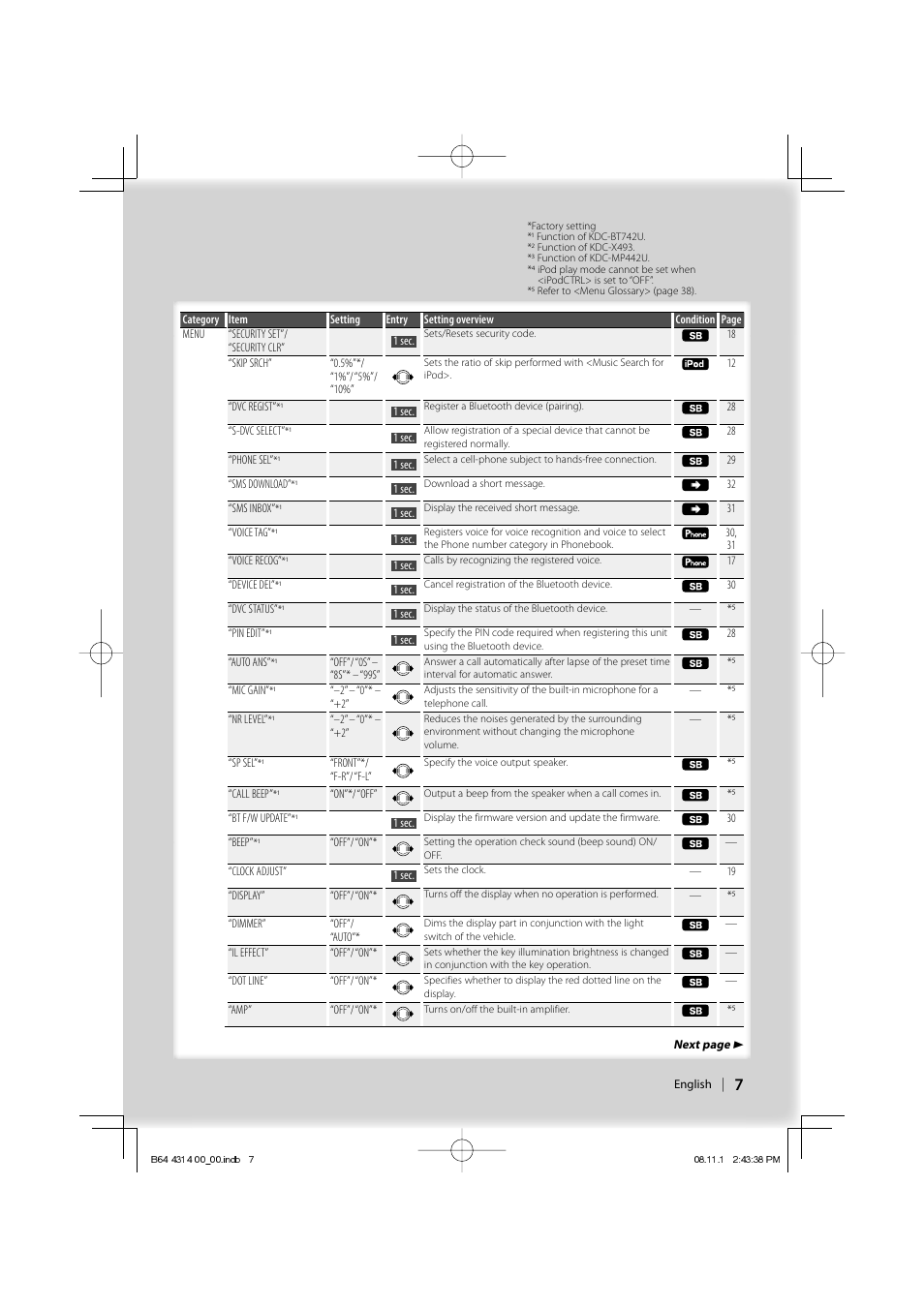 Kenwood KDC-BT742U User Manual | Page 7 / 140