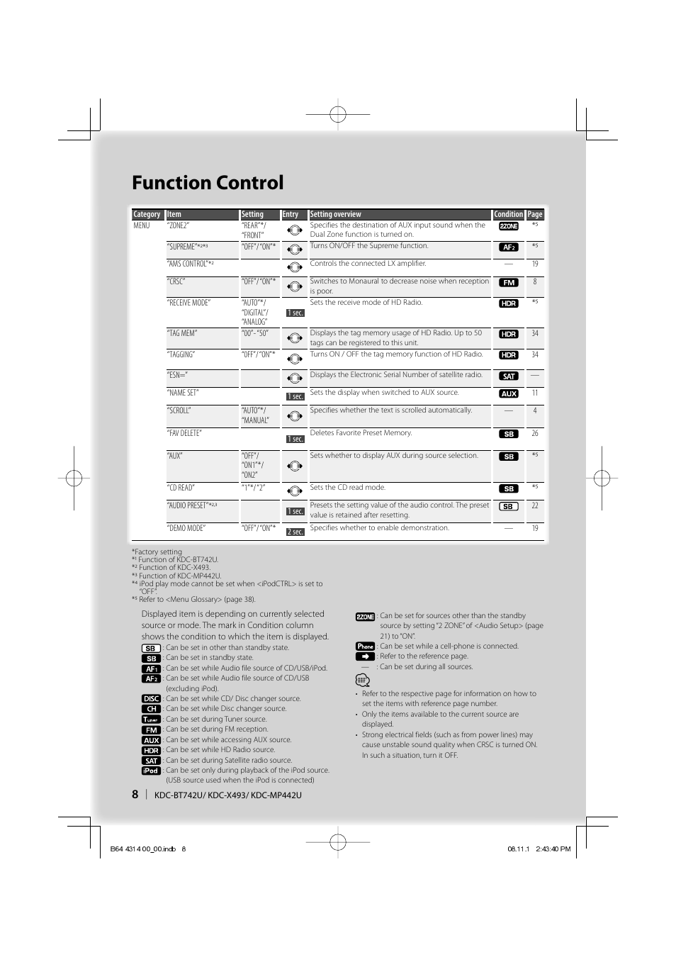 Function control | Kenwood KDC-BT742U User Manual | Page 8 / 140