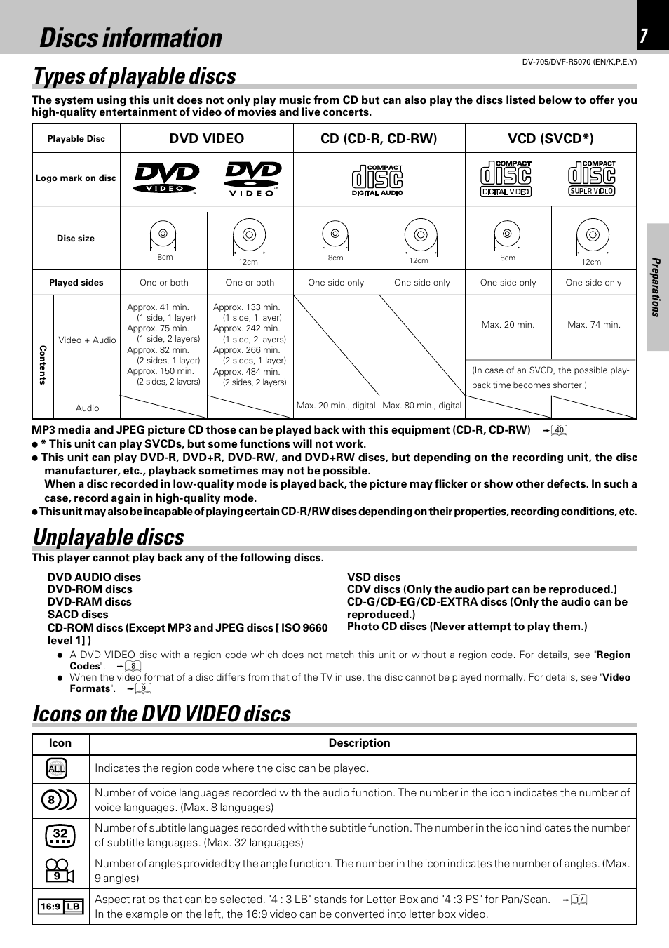 Discs information, Types of playable discs, Unplayable discs | Icons on the dvd video discs, Dvd video cd (cd-r, cd-rw), Vcd (svcd*) | Kenwood DVF-R5070 User Manual | Page 7 / 48