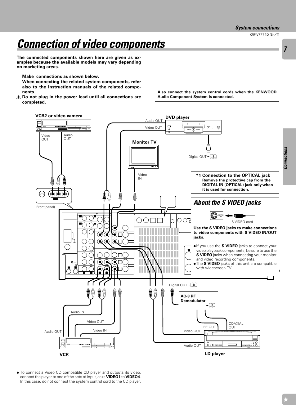 Connection of video components, About the s video jacks, System connections | Connections, Vcr monitor tv, Ld player, Vcr2 or video camera, 1 connection to the optical jack, Dvd player | Kenwood KRF-V7771D User Manual | Page 7 / 56