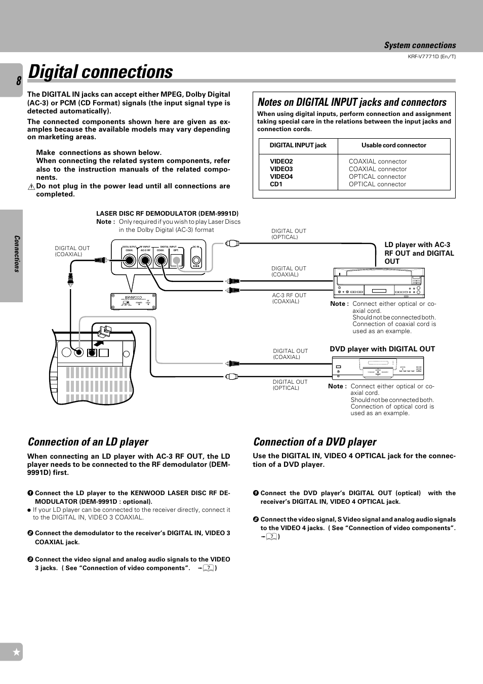 Digital connections, Connection of an ld player, Connection of a dvd player | System connections, Connections, Dvd player with digital out | Kenwood KRF-V7771D User Manual | Page 8 / 56