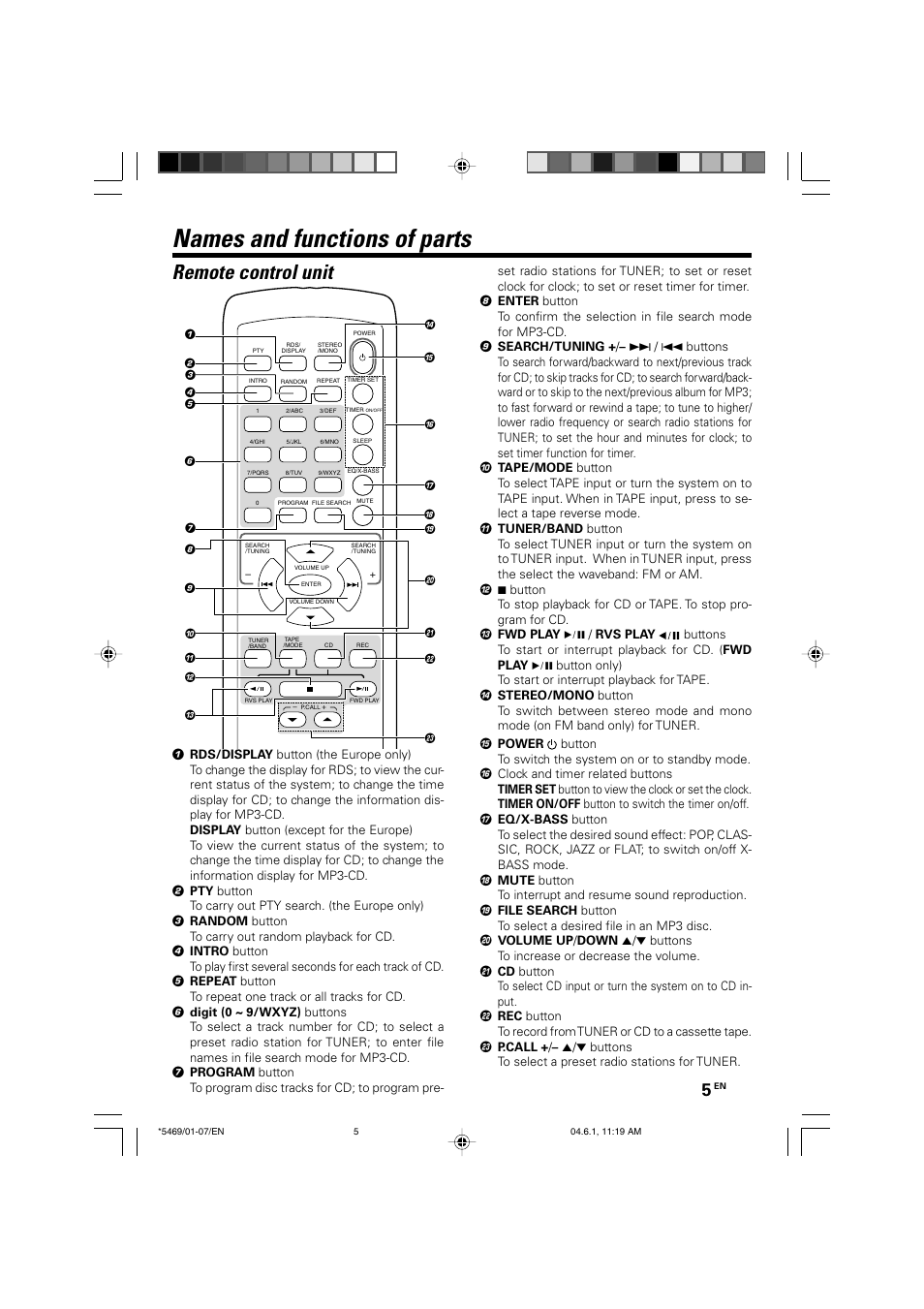 Names and functions of parts, Remote control unit | Kenwood HM-537MP User Manual | Page 5 / 20