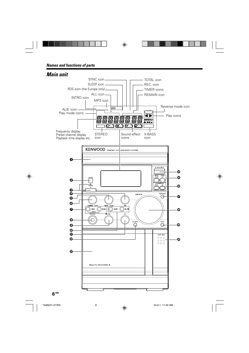 Main unit, Names and functions of parts | Kenwood HM-537MP User Manual | Page 6 / 20