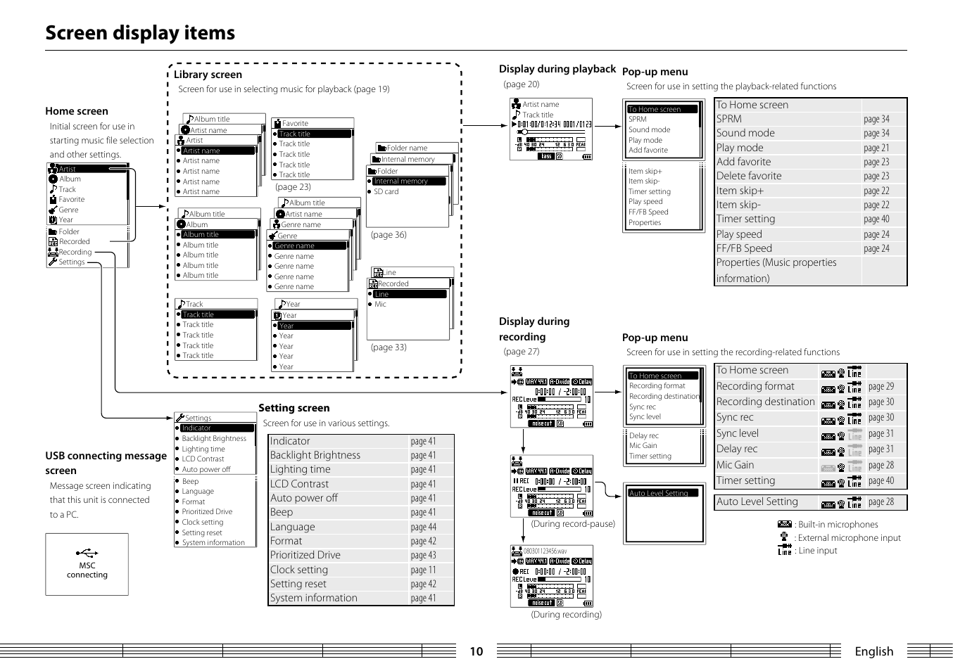 Screen display items | Kenwood MGR-A7 User Manual | Page 10 / 53