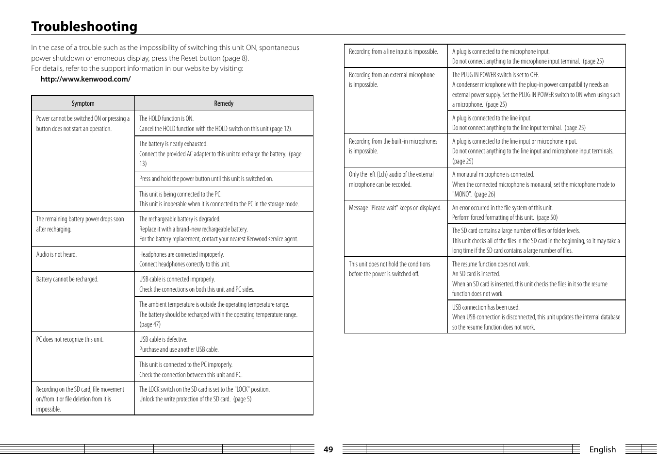 Troubleshooting | Kenwood MGR-A7 User Manual | Page 49 / 53