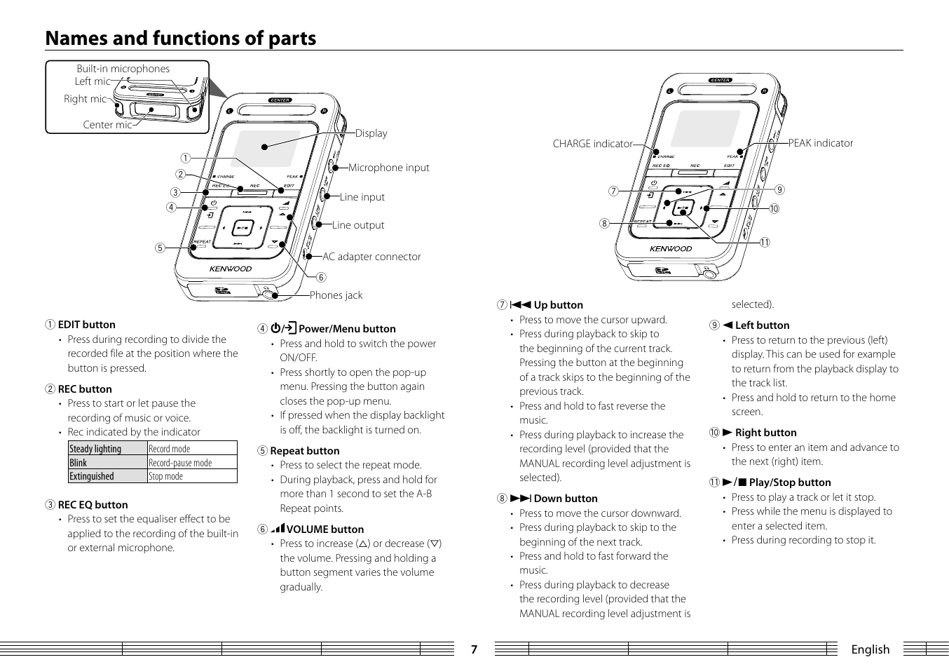 Names and functions of parts | Kenwood MGR-A7 User Manual | Page 7 / 53