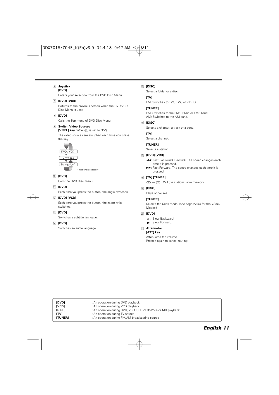 English 11 | Kenwood Excelon DDX7015 User Manual | Page 11 / 101