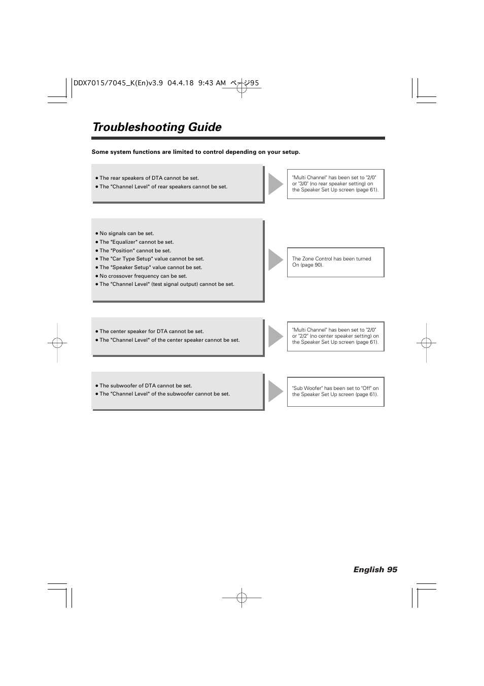 Troubleshooting guide, English 95 | Kenwood Excelon DDX7015 User Manual | Page 95 / 101