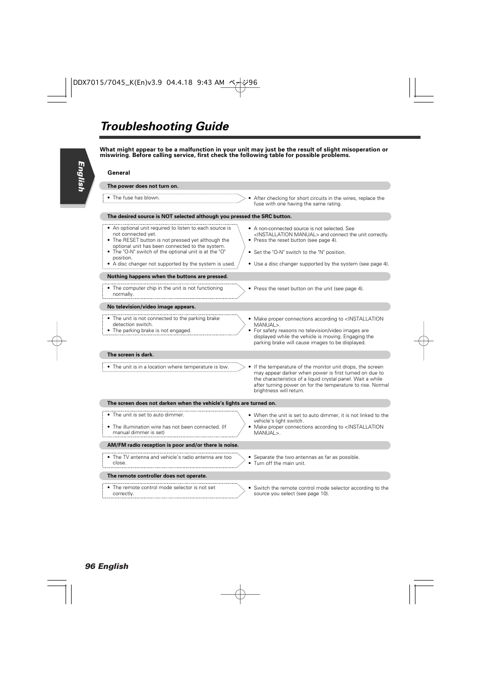 Troubleshooting guide, 96 english english | Kenwood Excelon DDX7015 User Manual | Page 96 / 101