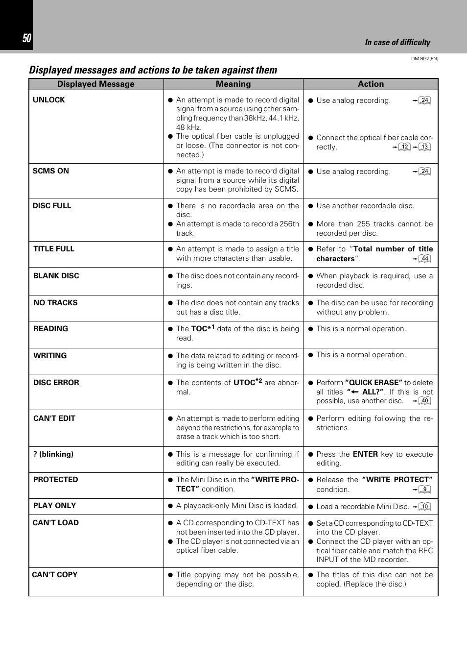 Kenwood DM-SG7 User Manual | Page 50 / 52