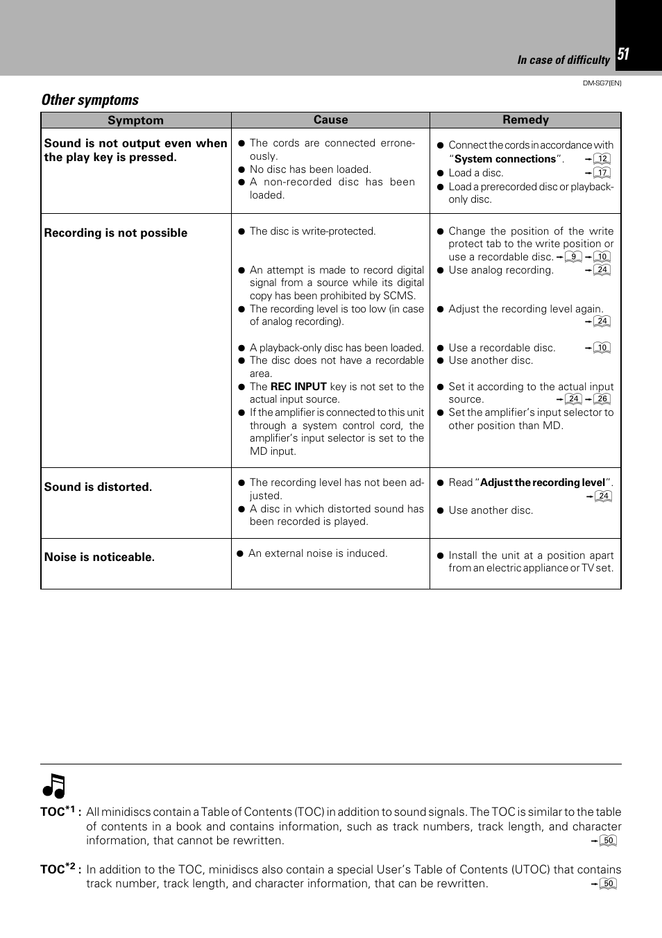 Other symptoms | Kenwood DM-SG7 User Manual | Page 51 / 52