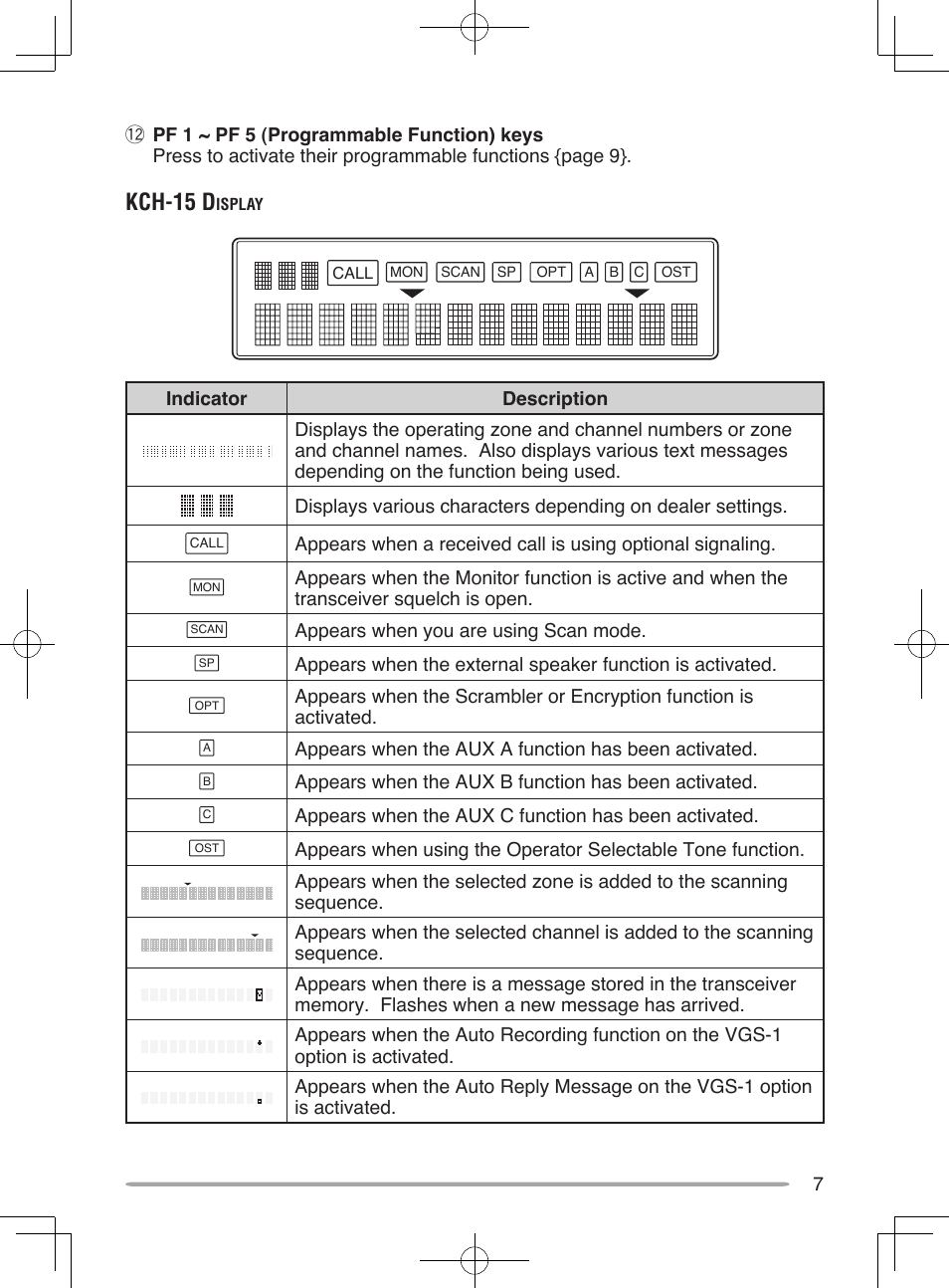 Kch-15 d | Kenwood UHF P25 Transceiver TK-5810 User Manual | Page 13 / 44
