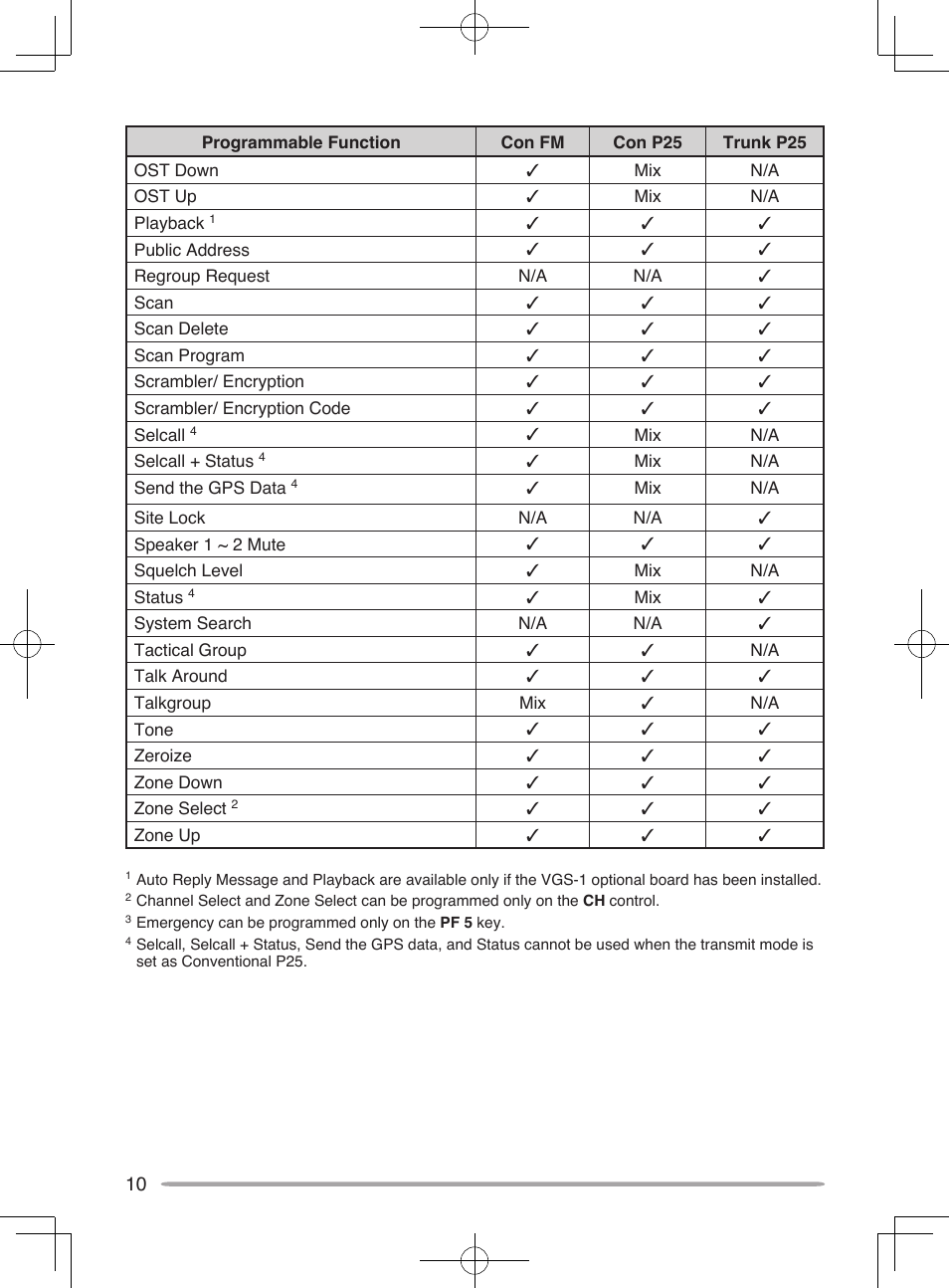 Kenwood UHF P25 Transceiver TK-5810 User Manual | Page 16 / 44