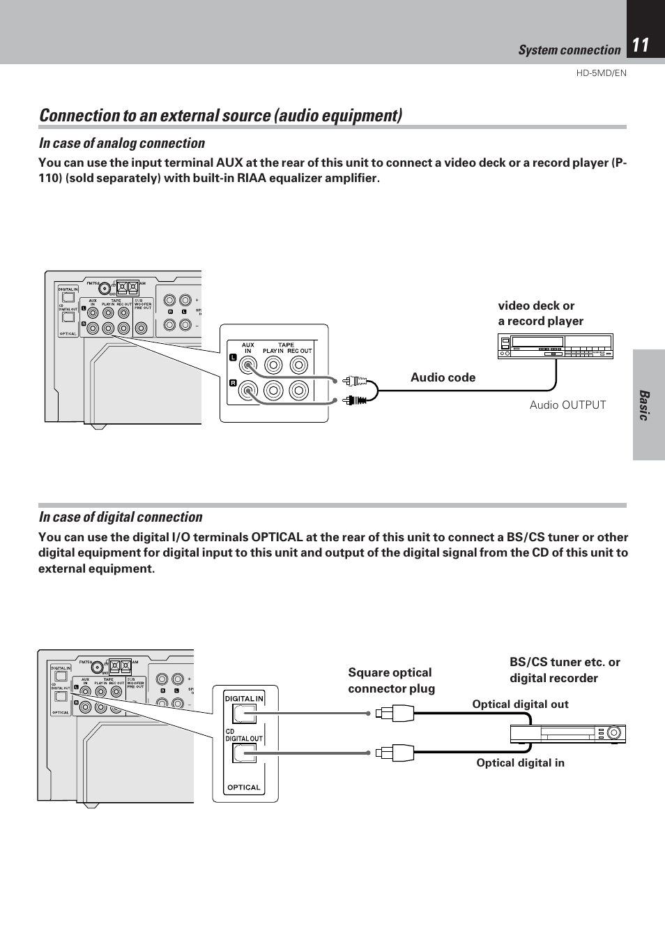 Connection to an external source (audio equipment) | Kenwood MICRO HI-FI COMPONENT SYSTEM HD-5MD User Manual | Page 11 / 80