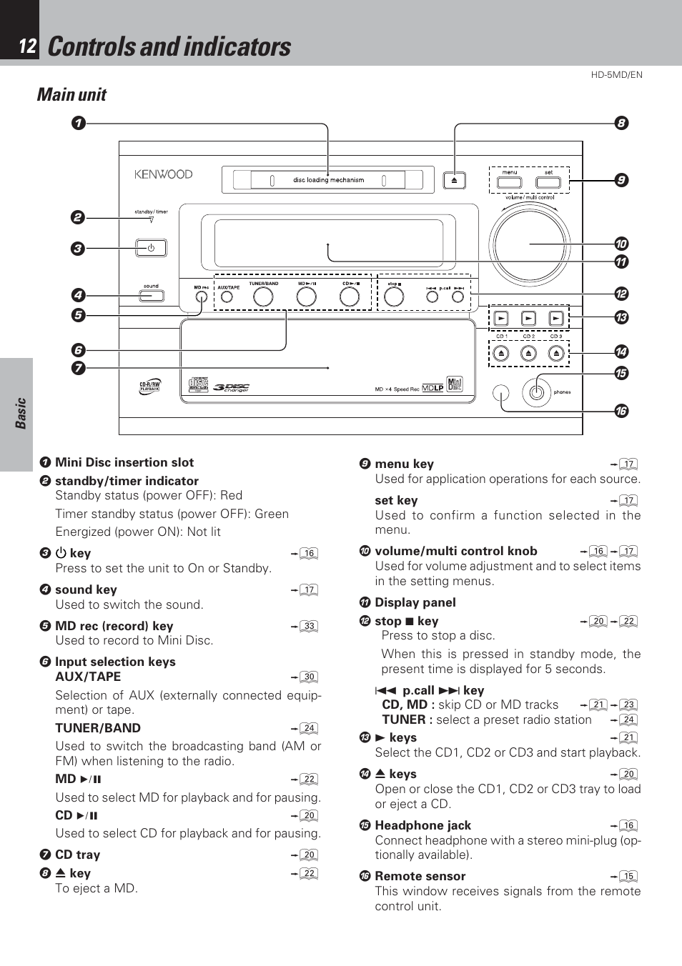 Controls and indicators, Main unit | Kenwood MICRO HI-FI COMPONENT SYSTEM HD-5MD User Manual | Page 12 / 80