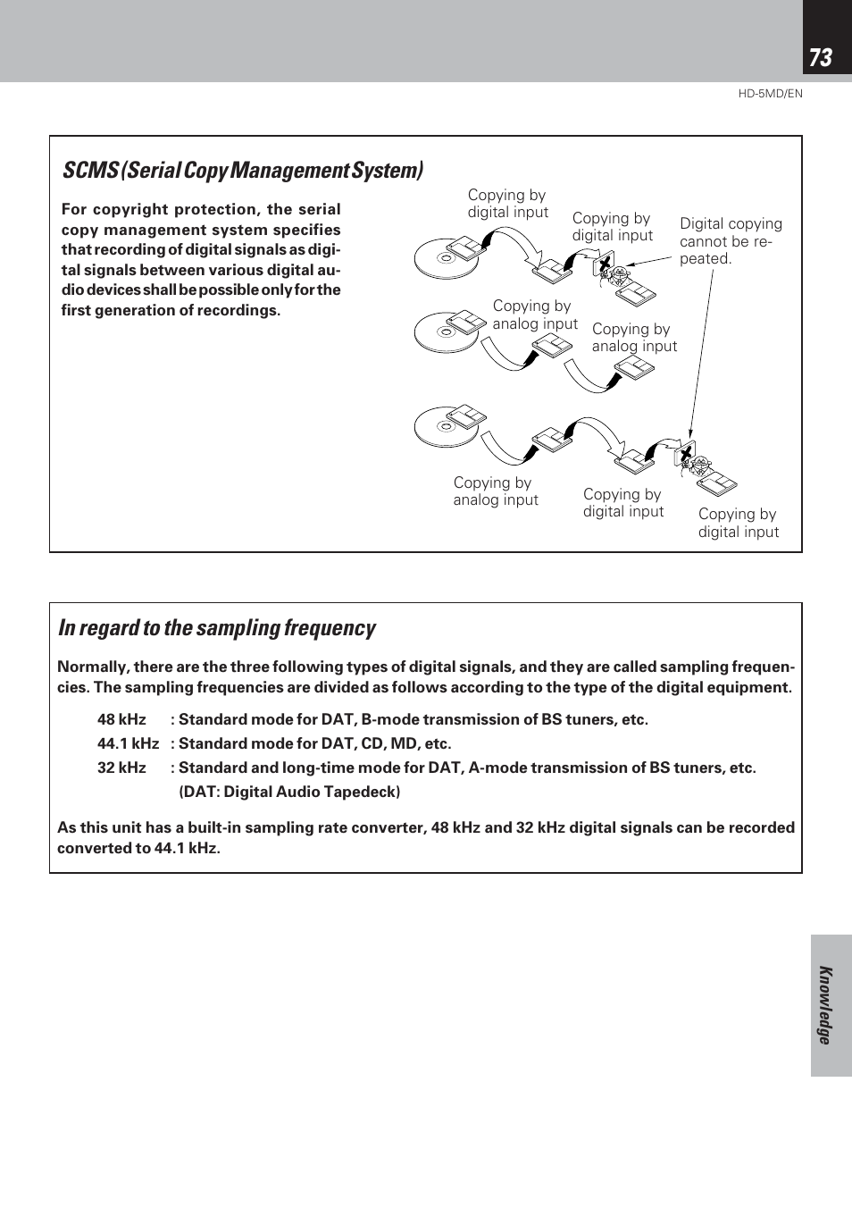 Scms (serial copy management system) | Kenwood MICRO HI-FI COMPONENT SYSTEM HD-5MD User Manual | Page 73 / 80