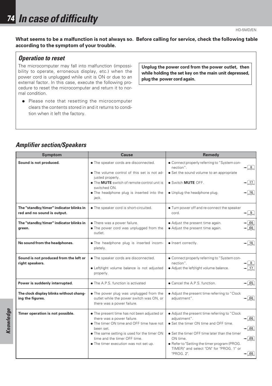 In case of difficulty, Operation to reset, Knowledge | Kenwood MICRO HI-FI COMPONENT SYSTEM HD-5MD User Manual | Page 74 / 80