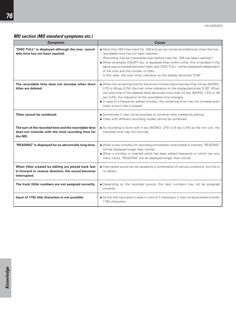 Knowledge | Kenwood MICRO HI-FI COMPONENT SYSTEM HD-5MD User Manual | Page 76 / 80