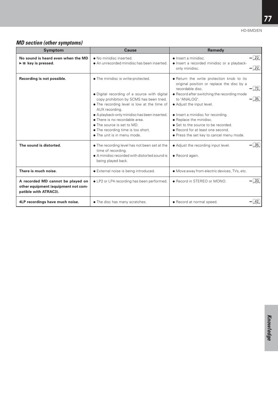 Knowledge, S ﬁ ﬁ ‹ w | Kenwood MICRO HI-FI COMPONENT SYSTEM HD-5MD User Manual | Page 77 / 80
