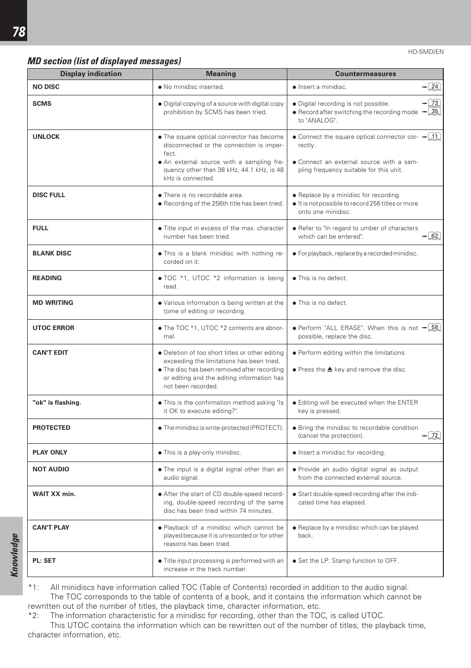 Knowledge, D ﬁ ! „ i s | Kenwood MICRO HI-FI COMPONENT SYSTEM HD-5MD User Manual | Page 78 / 80