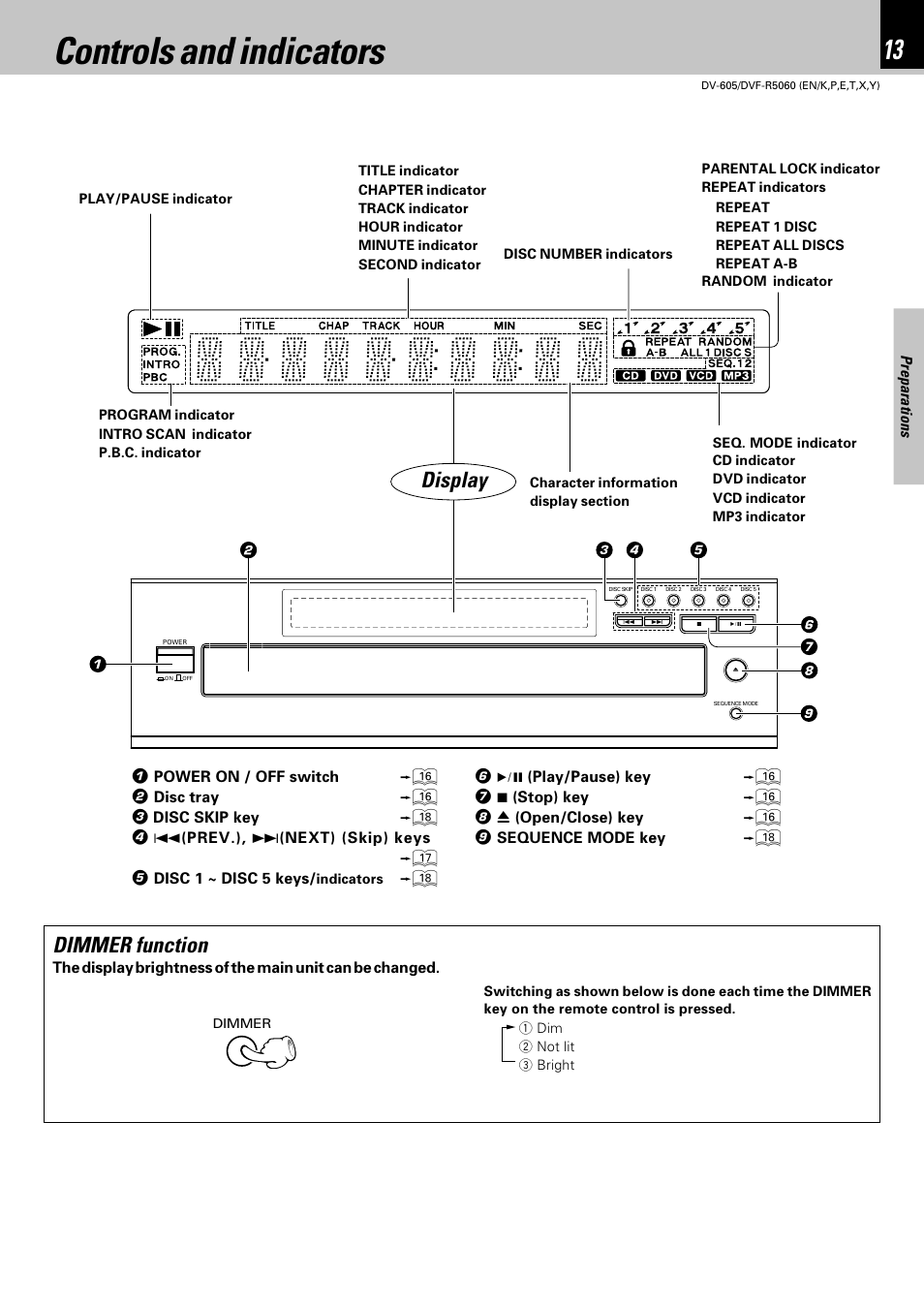 Controls and indicators, Display, Dimmer function | Kenwood DVF-R5060 User Manual | Page 13 / 48