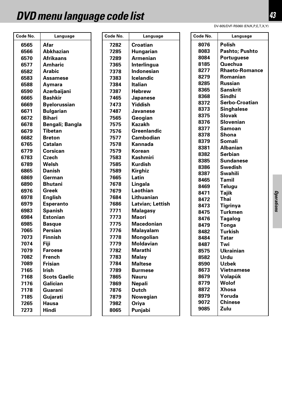 Dvd menu language code list | Kenwood DVF-R5060 User Manual | Page 43 / 48