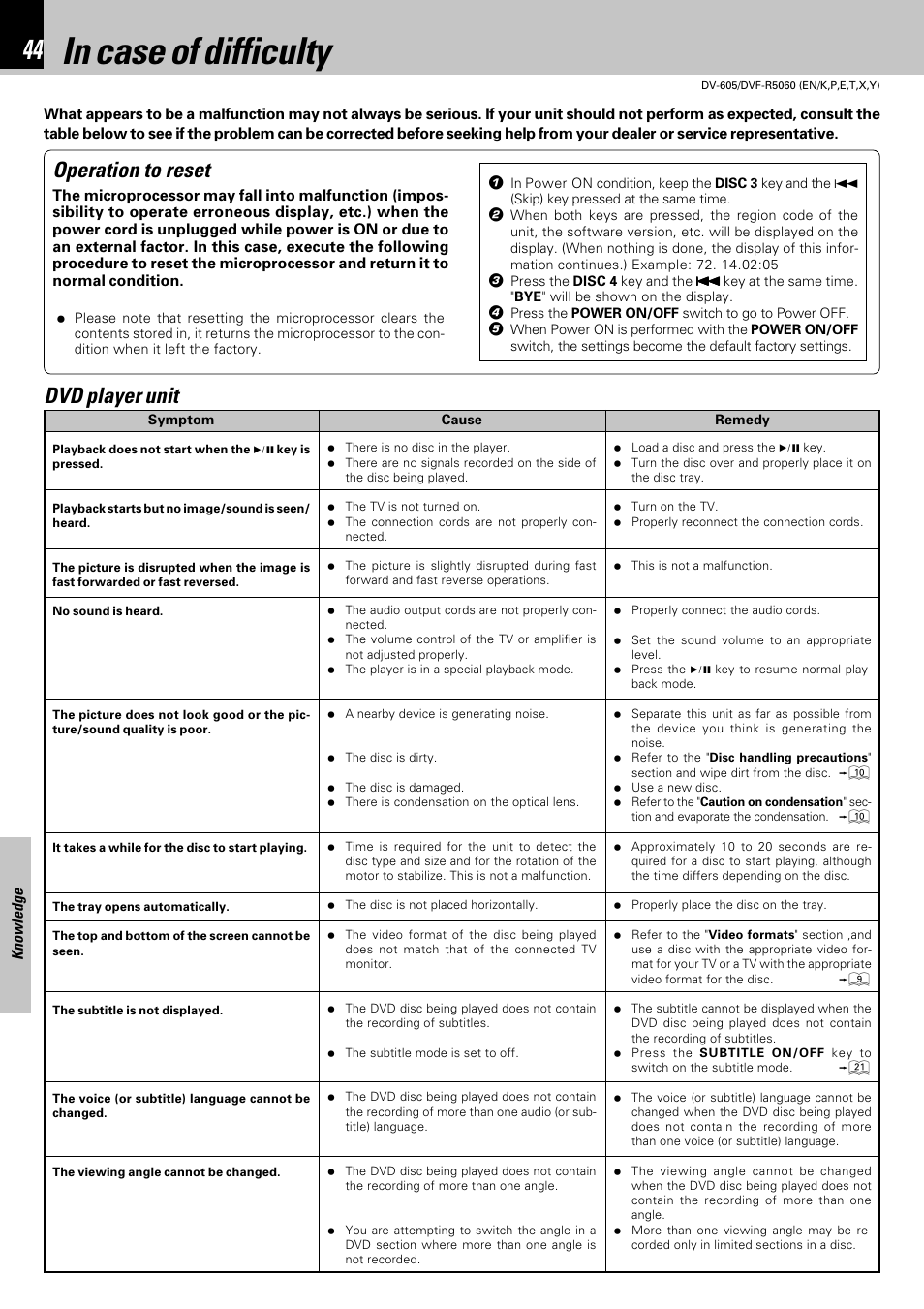 Knowledge, In case of difficulty, Operation to reset | Dvd player unit | Kenwood DVF-R5060 User Manual | Page 44 / 48