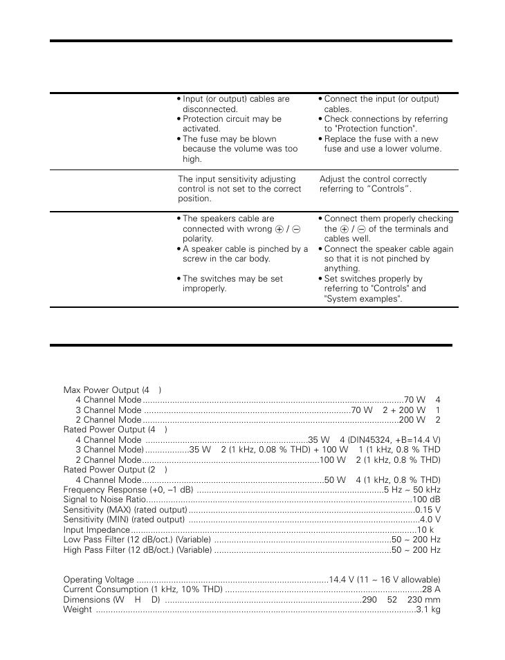 Specifications, Troubleshooting guide | Kenwood KAC-746 User Manual | Page 9 / 9